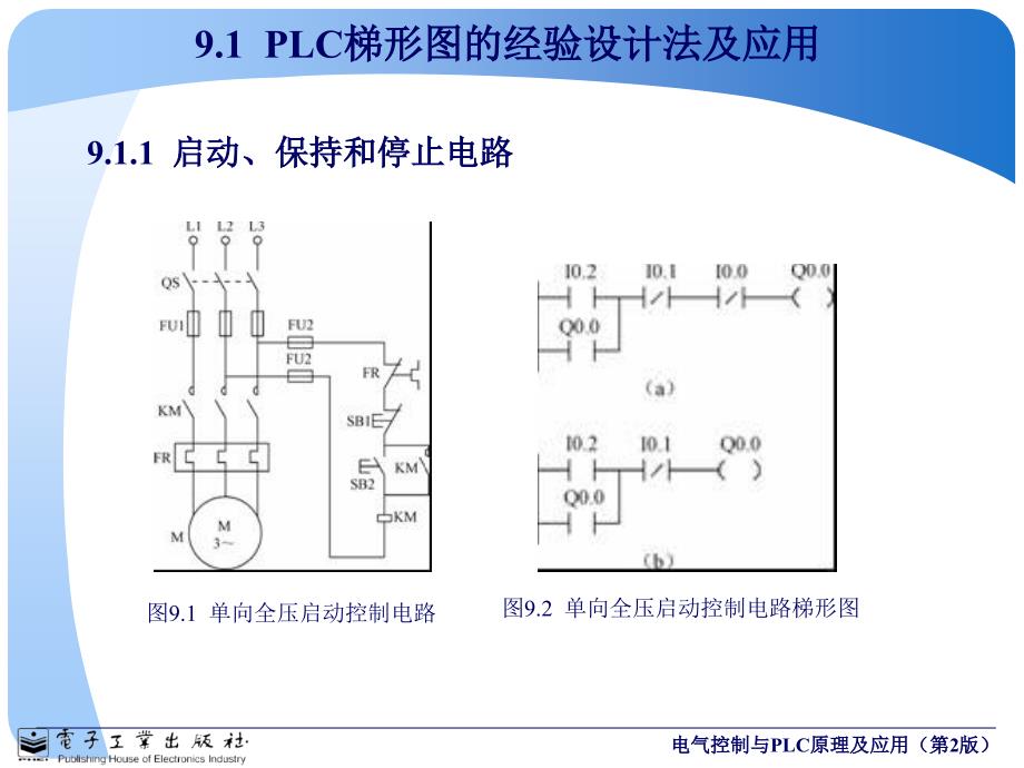 PLC的梯形图程序设计方法及应用实例（谷风详析）_第3页