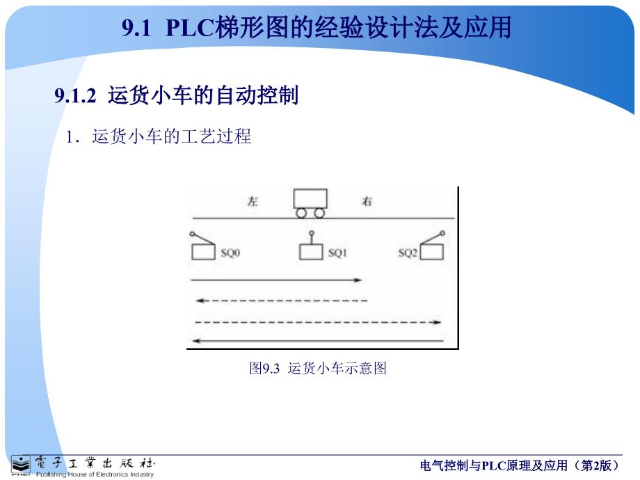 PLC的梯形图程序设计方法及应用实例（谷风详析）_第4页