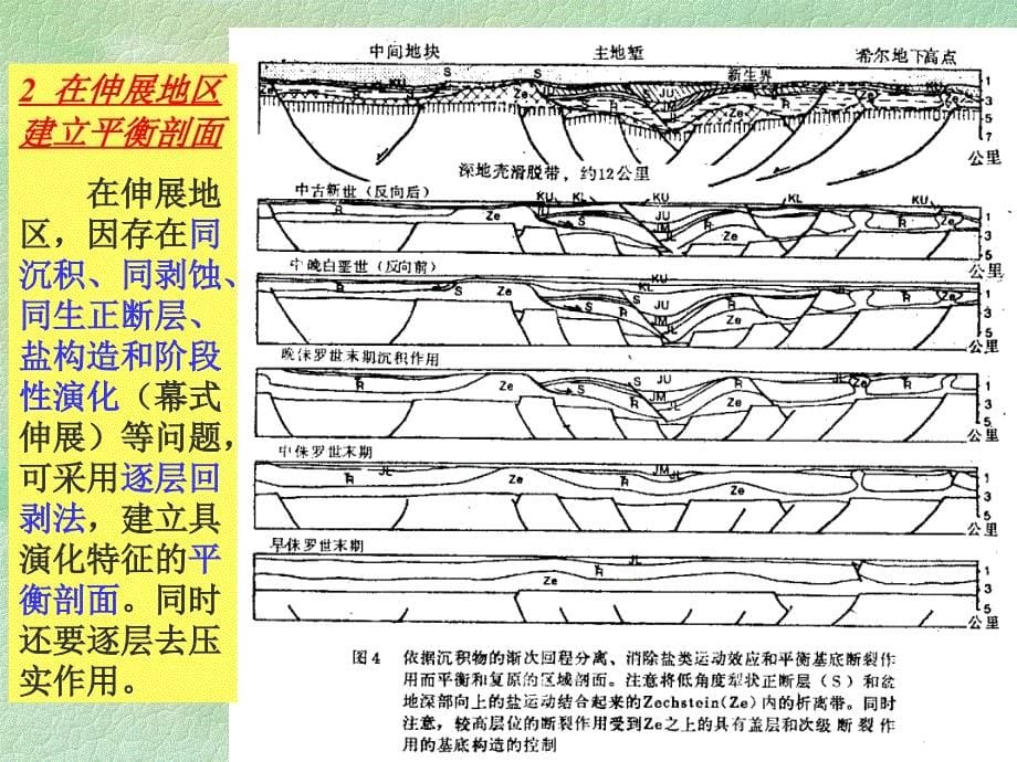 伸展盆地平衡剖面_第5页