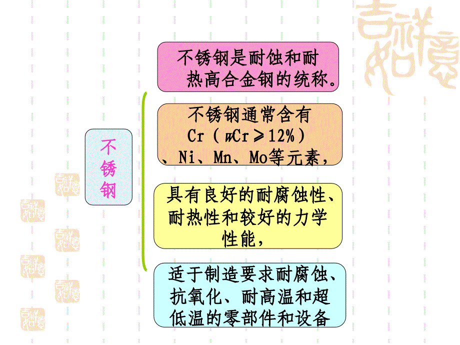 材料焊接性第章 不锈钢及耐热钢的焊接_第2页