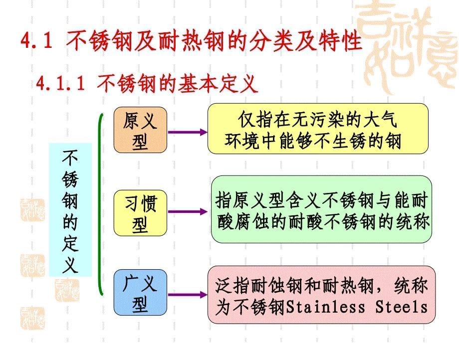 材料焊接性第章 不锈钢及耐热钢的焊接_第5页