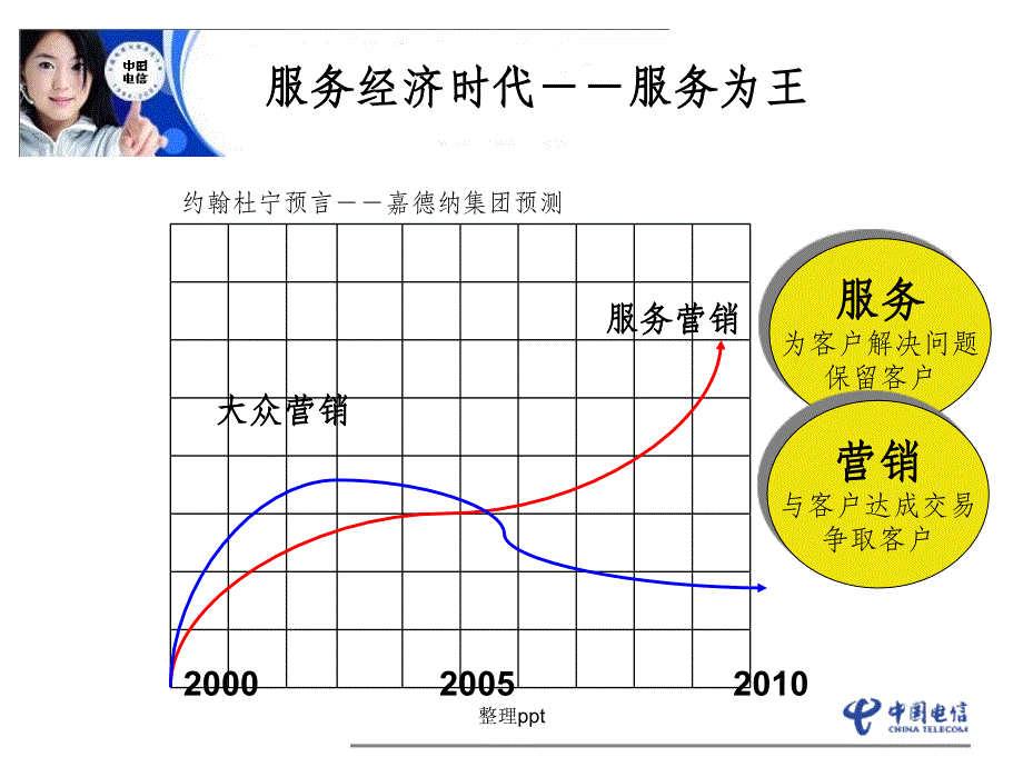 电话营销精英培训课程_第3页