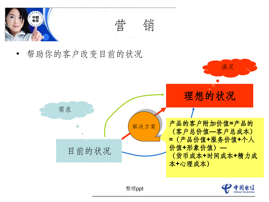 电话营销精英培训课程_第4页