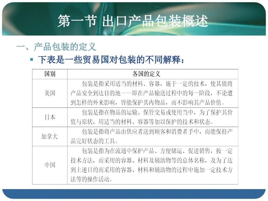 外贸跟单理论与实务7 出产品包装跟单_第5页