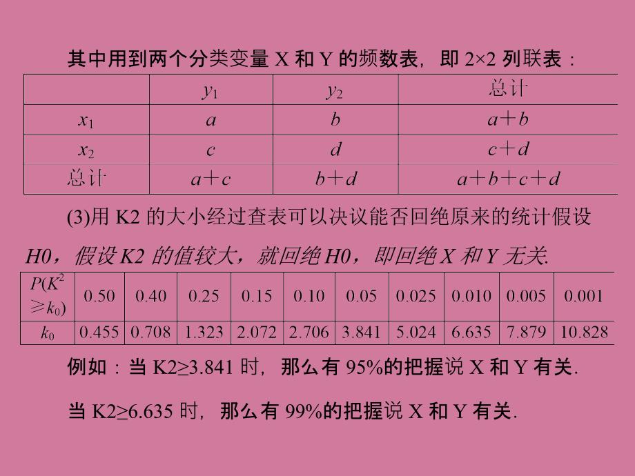 回归分析与独立性检验ppt课件_第4页