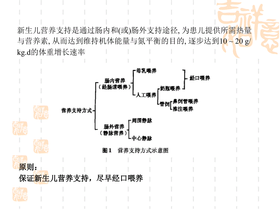 儿科静脉营养_第2页