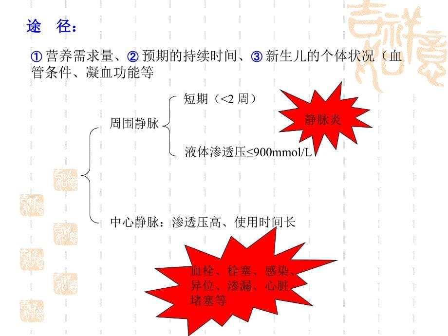 儿科静脉营养_第5页