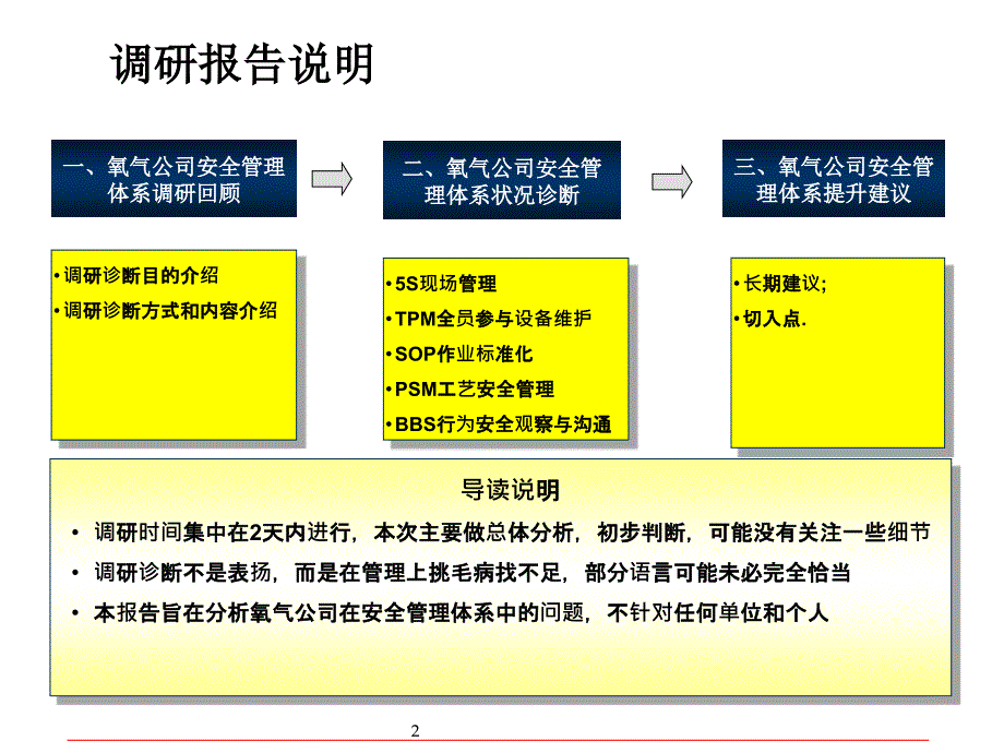 安全管理体系评价报告书_第3页