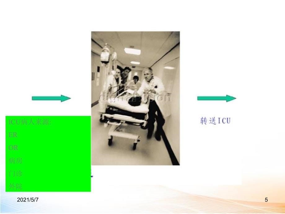 危重监测程序 课件_第5页