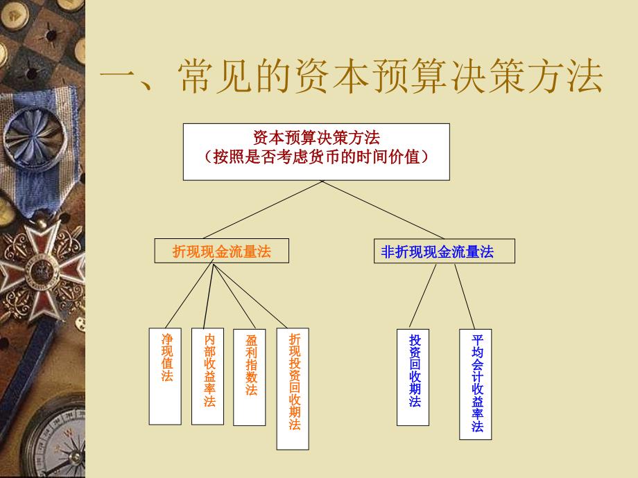 公司金融学ppt课件_第3页