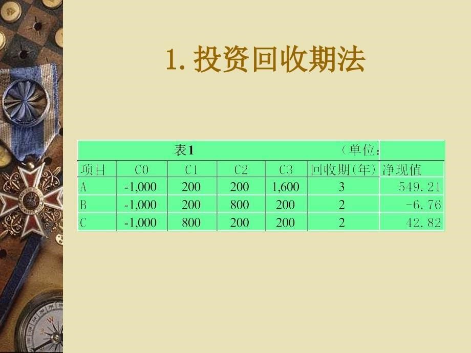 公司金融学ppt课件_第5页