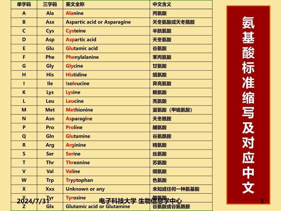 Perl语言数据类型_第5页