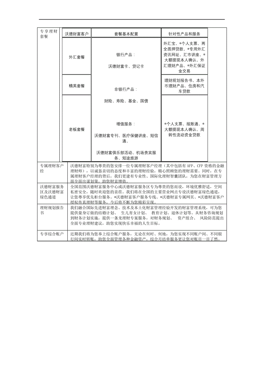 交通银行贵宾服务介绍_第4页