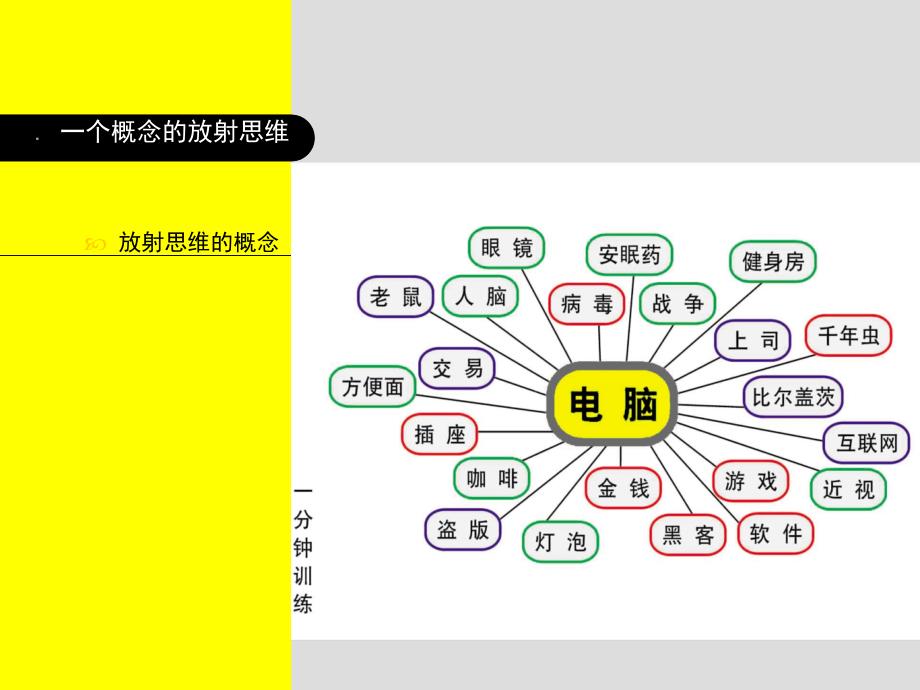 广告创意思维导图课件_第1页