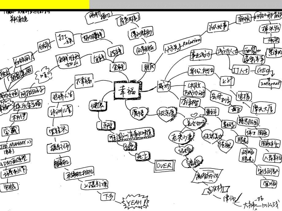 广告创意思维导图课件_第5页