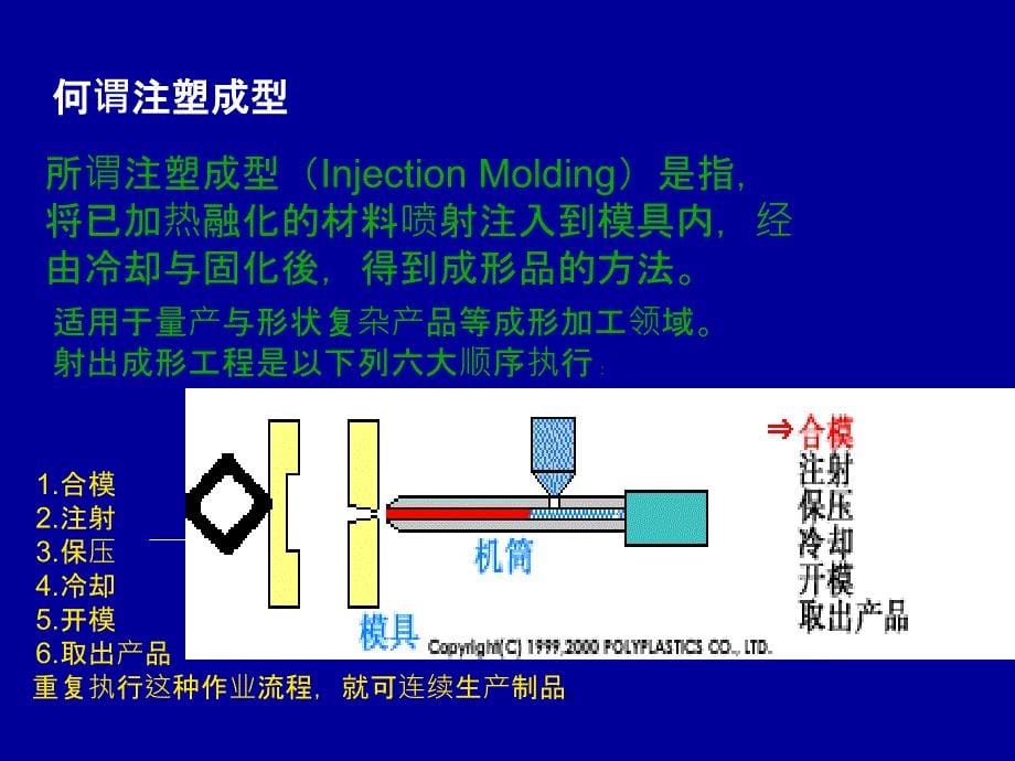 塑胶品管知识培训教材.ppt_第5页