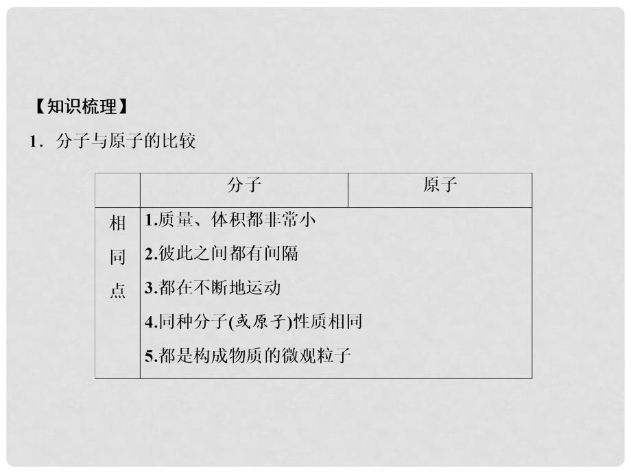 九年级化学上册 第3单元 物质构成的奥秘 专题突破三 原子、分子与离子的区别与联系课件 （新版）新人教版_第2页