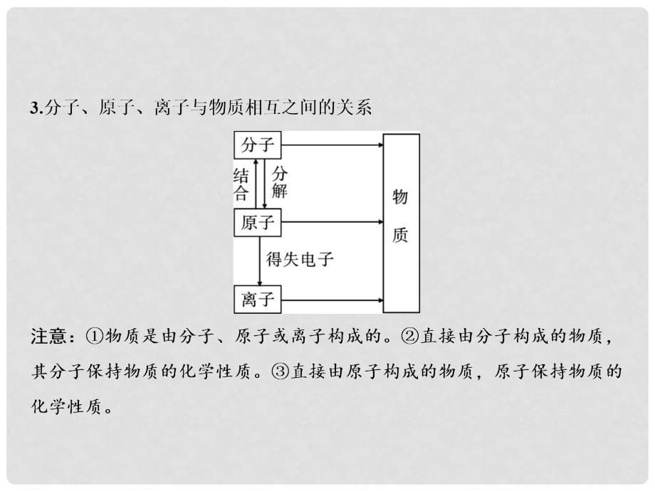 九年级化学上册 第3单元 物质构成的奥秘 专题突破三 原子、分子与离子的区别与联系课件 （新版）新人教版_第5页