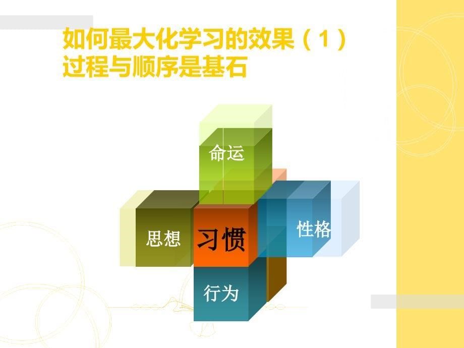 电话销售技巧(经典培训).ppt_第5页