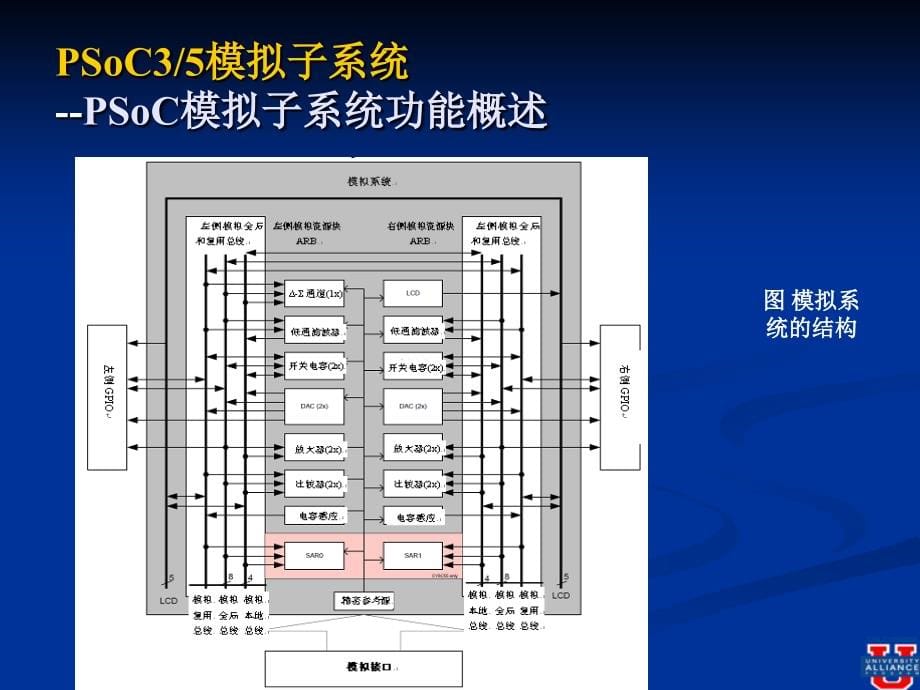 第六部分 PSoC35模拟子系统_第5页