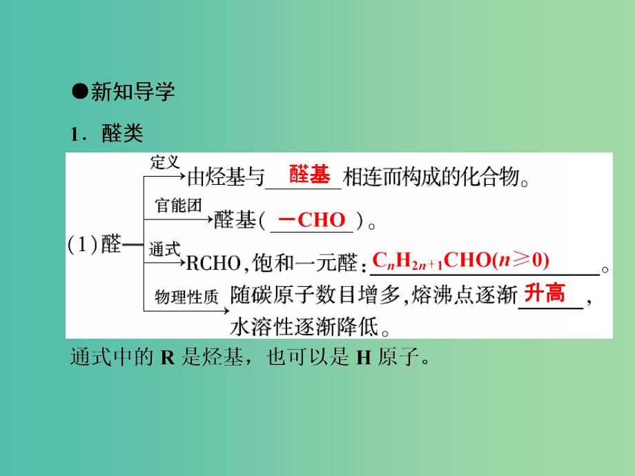 高中化学 专题3.2 醛课件 新人教版选修5.ppt_第3页