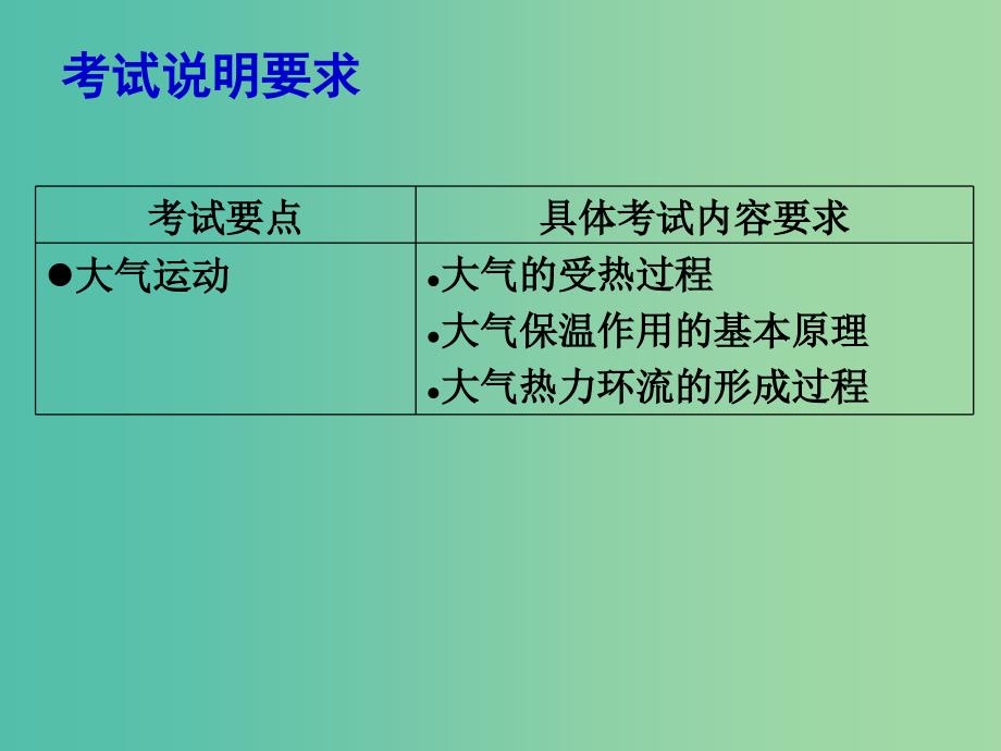 高考地理二轮专题复习 大气圈中的物质运动和能量交换 第1课时 大气运动课件.ppt_第2页