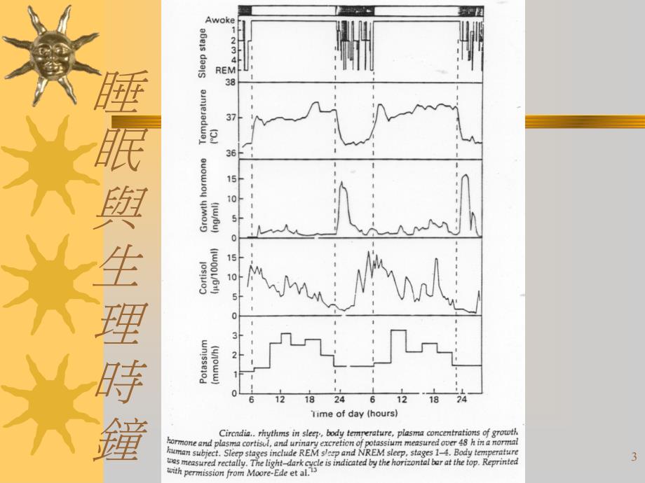 常见睡眠障碍_第3页