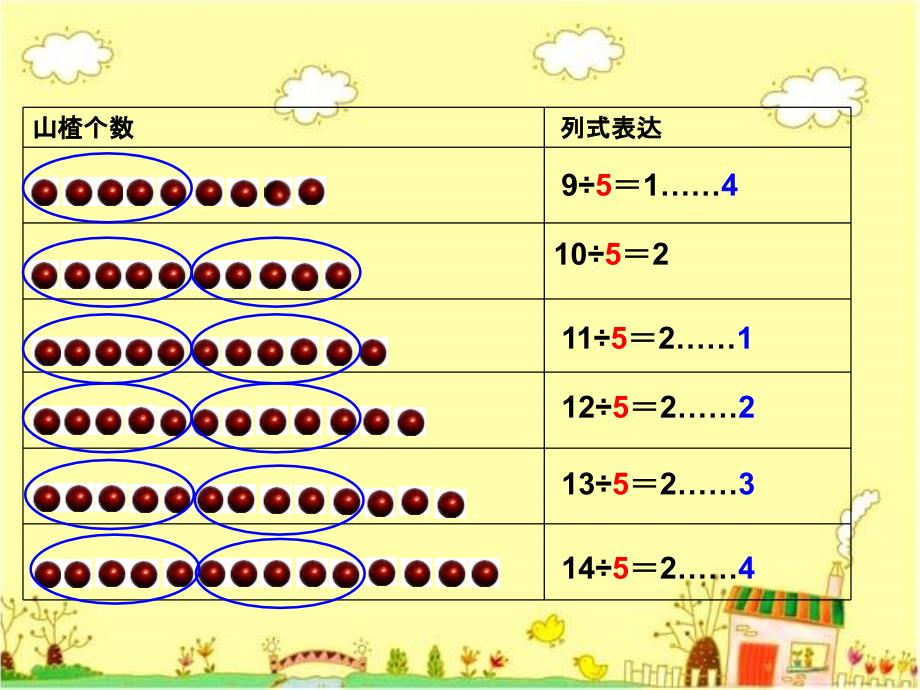 课题四有余数的除法的运算（2）_第3页