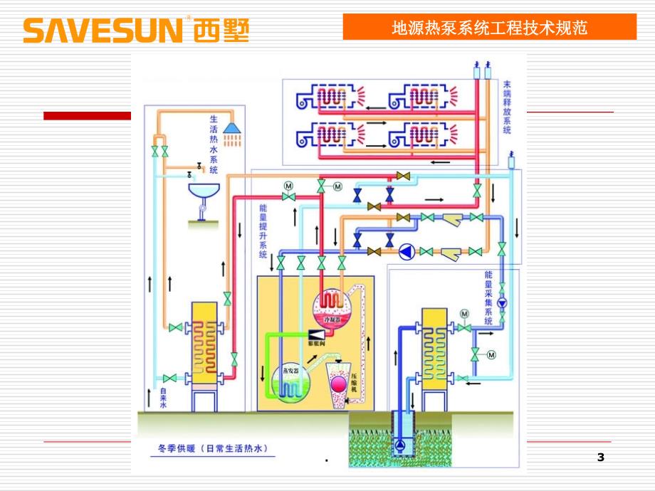 地源热泵施工规范_第3页