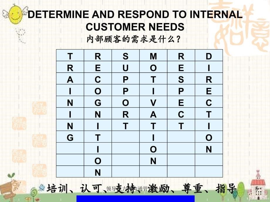 领导能力与沟通管理分析_第5页