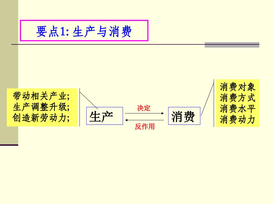 《生产与经济制度》PPT课件_第3页