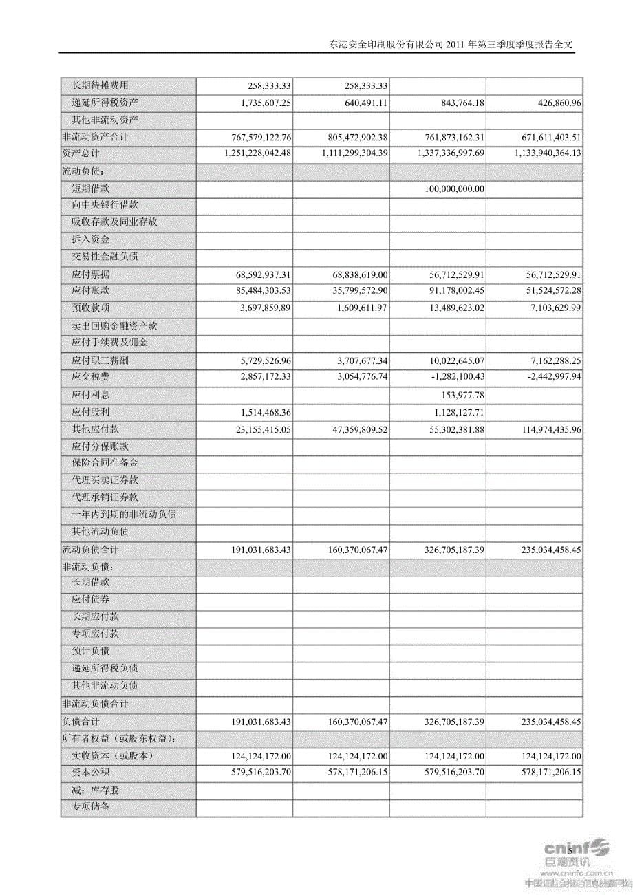 东港股份：第三季度报告全文_第5页