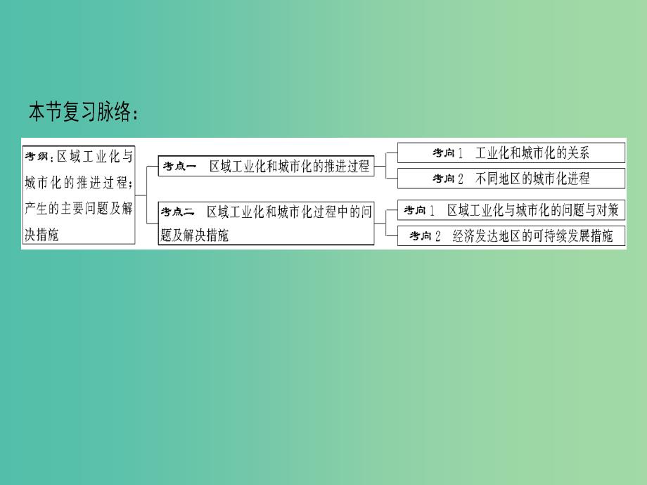 2019届高考地理一轮复习第10章区域可持续发展第6节区域工业化与城市化进程--以珠江三角洲为例课件新人教版.ppt_第3页