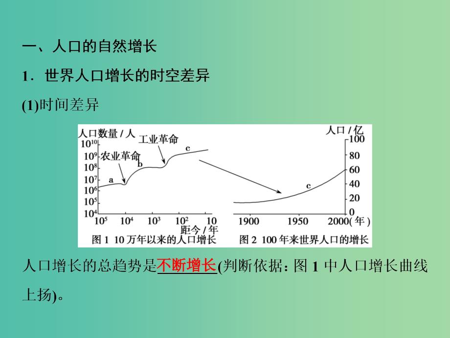 2019高考地理一轮复习 7.1 人口的数量变化与人口的合理容量课件 新人教版.ppt_第3页