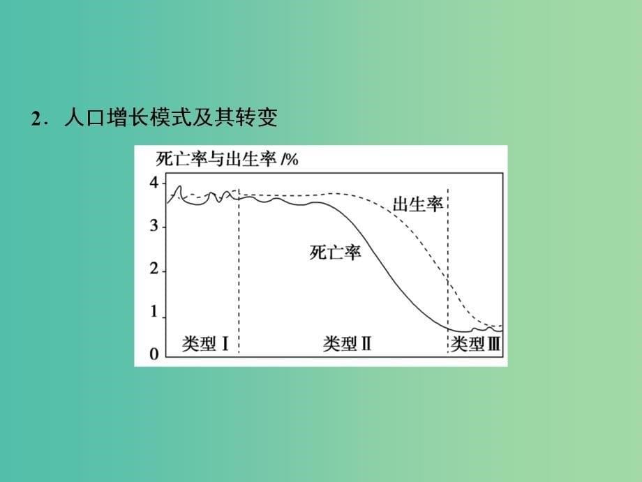 2019高考地理一轮复习 7.1 人口的数量变化与人口的合理容量课件 新人教版.ppt_第5页