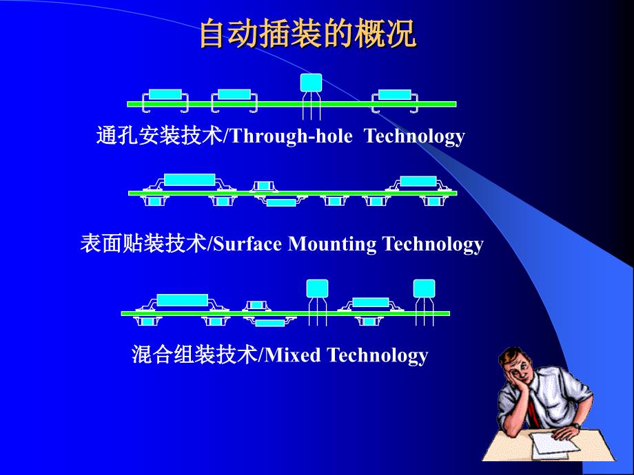 AI工艺技术培训_第3页