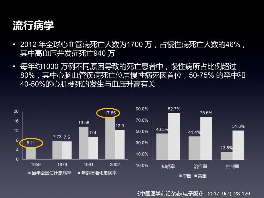 高血压合理用药第二版指南解读_第5页