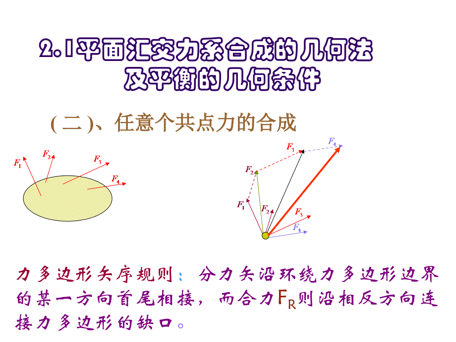 第二章平面汇交力系与平面力偶系_第3页