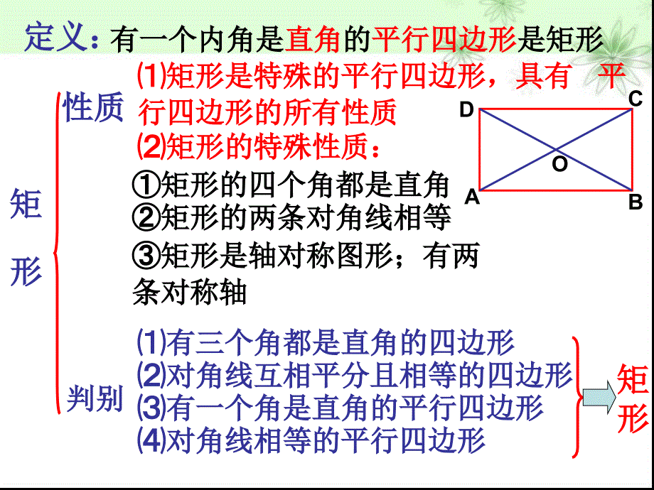 四边形复习课件_第4页