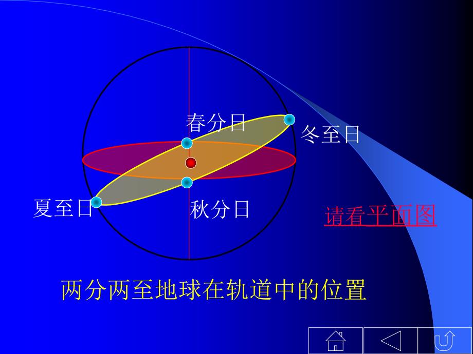 最新地球的公转轨道和黄赤交角ppt课件_第2页