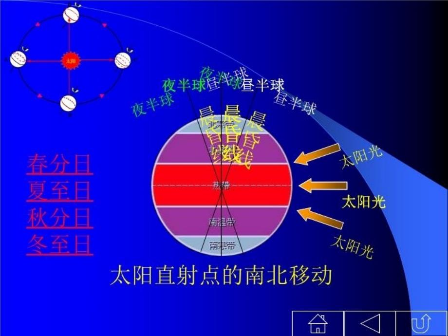 最新地球的公转轨道和黄赤交角ppt课件_第4页