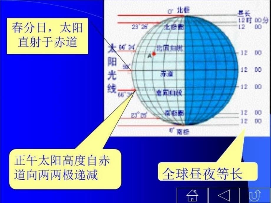 最新地球的公转轨道和黄赤交角ppt课件_第5页