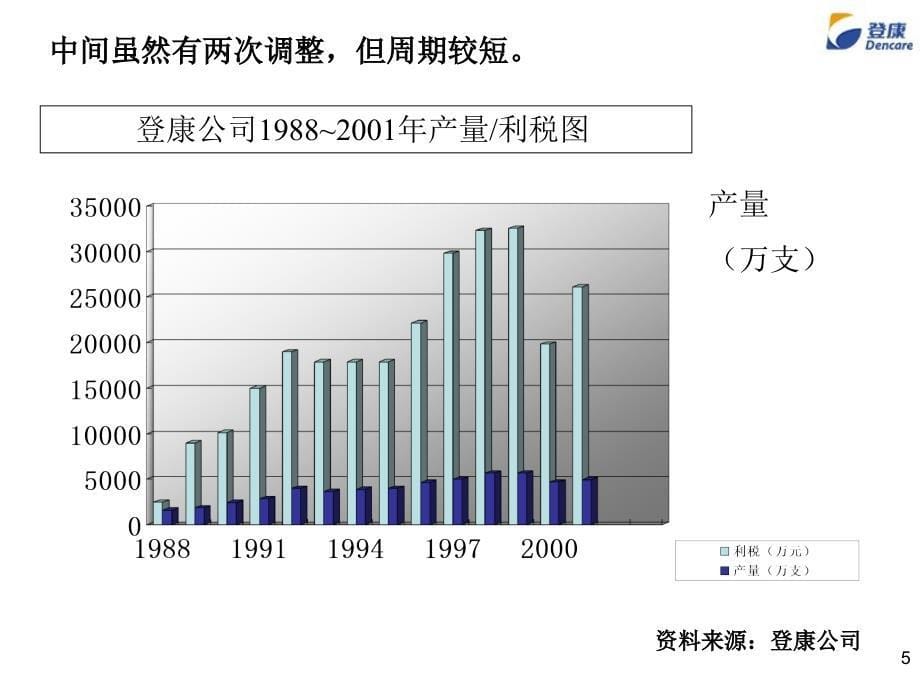 九略某口腔用品公司组织及人力资源_第5页