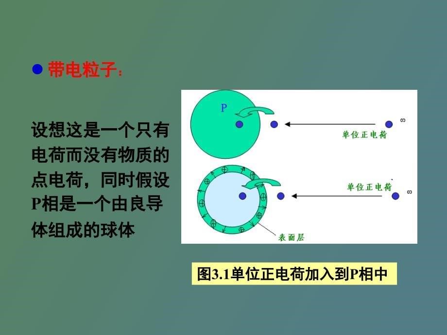 电化学体系的相间电位和热力学_第5页