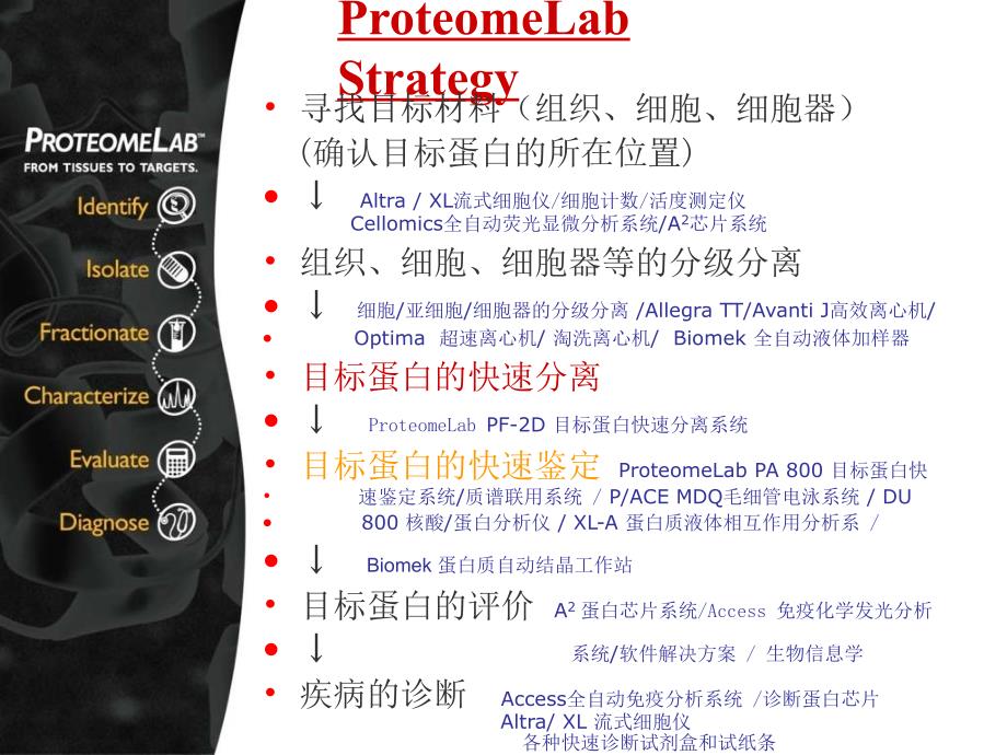 目标蛋白质快速分离系统_第4页