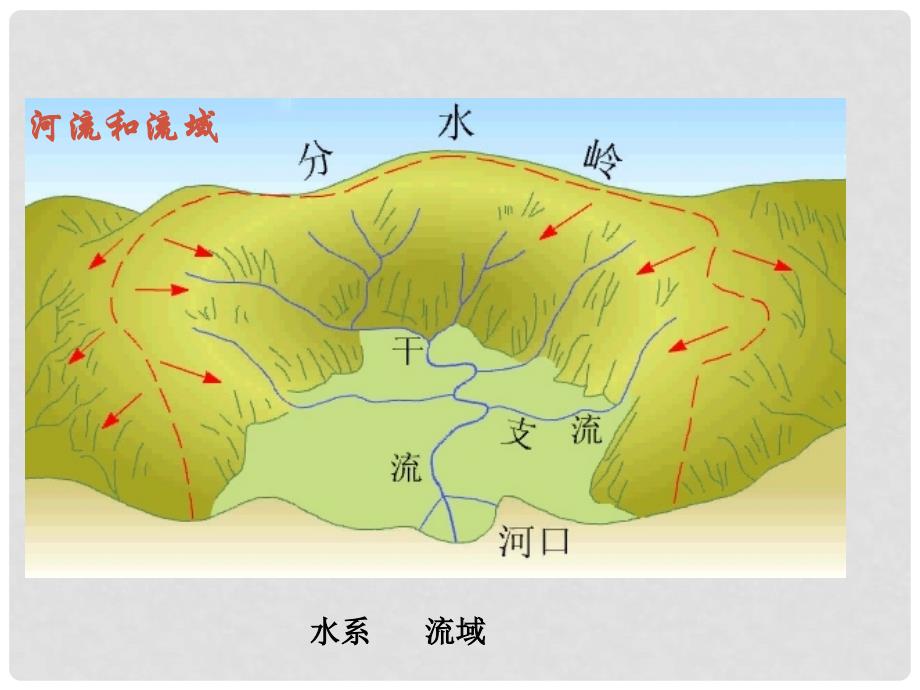 广东省佛山市顺德区江义初级中学八年级地理上册 2.3 中国的河流课件 湘教版_第3页