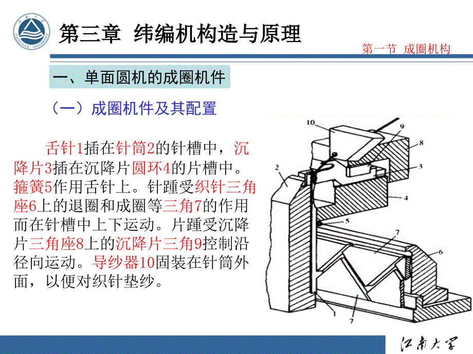 纬编机构造与原理.ppt_第3页