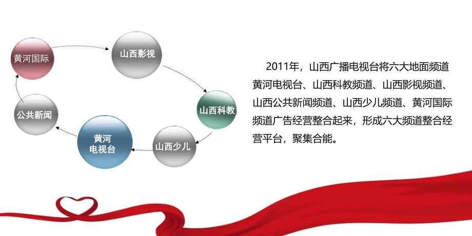 山西电视台省内地面频道(黄河影视科教公共经济少儿)频道介绍及收视覆盖数据广告投放指南_第2页