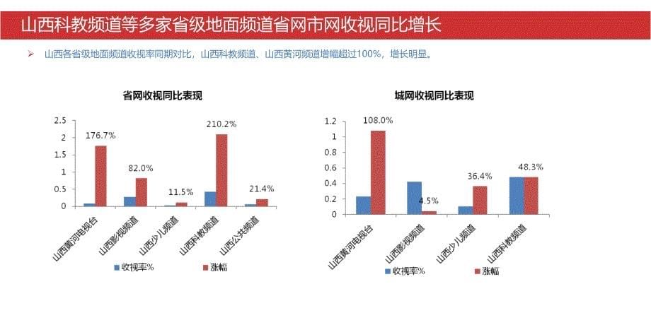 山西电视台省内地面频道(黄河影视科教公共经济少儿)频道介绍及收视覆盖数据广告投放指南_第5页