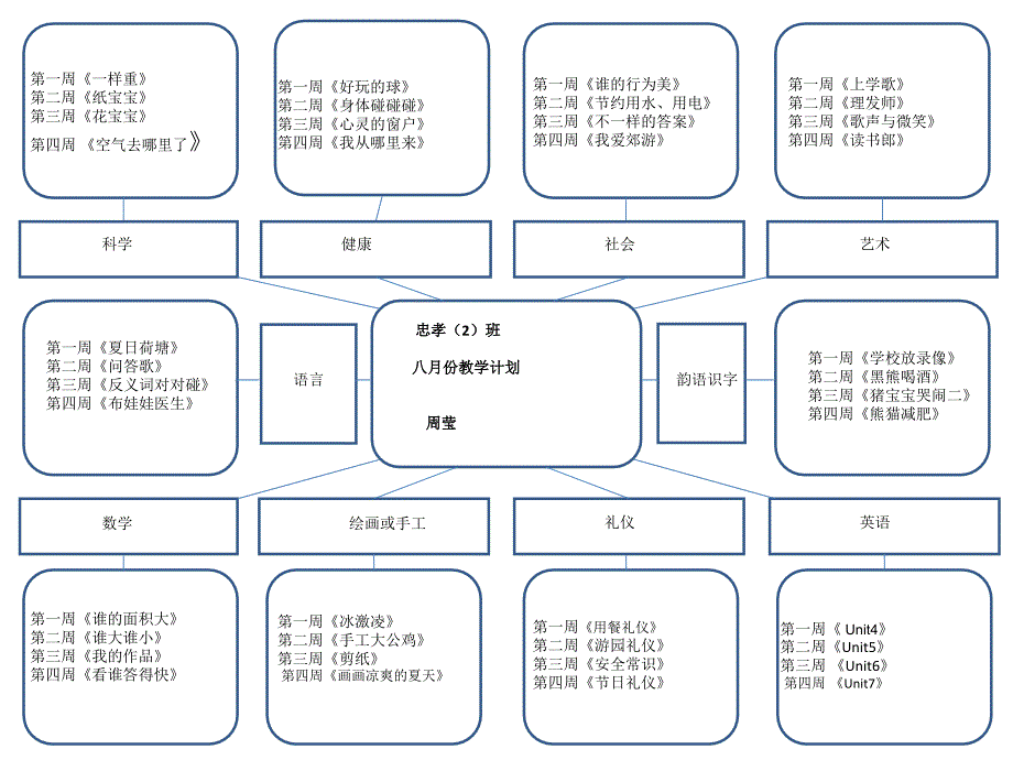 幼儿园中班8月计划表_第1页